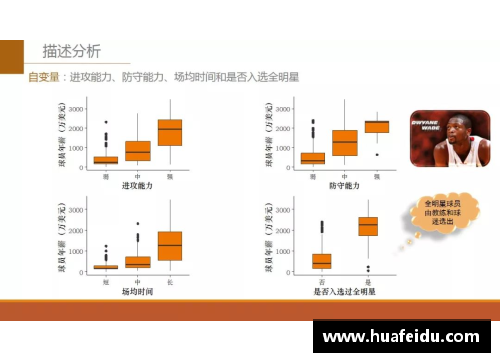 NBA球员薪资发放机制及其运作原理