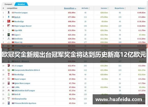 欧冠奖金新规出台冠军奖金将达到历史新高12亿欧元